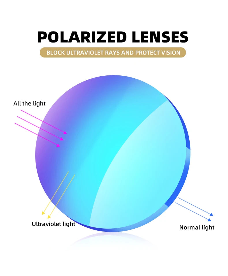 Vintage Polarized Sunglasses - Luxury Designer Style for Men & Women