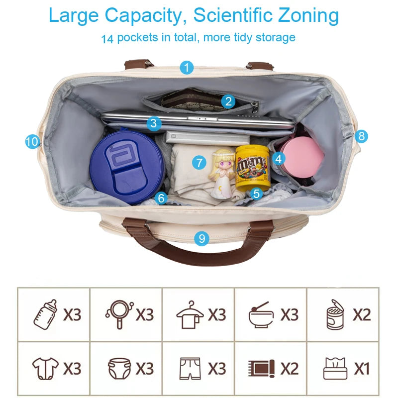 3pcs/set Mum/Mom Large Capacity Diaper Maternity Bag Backpack