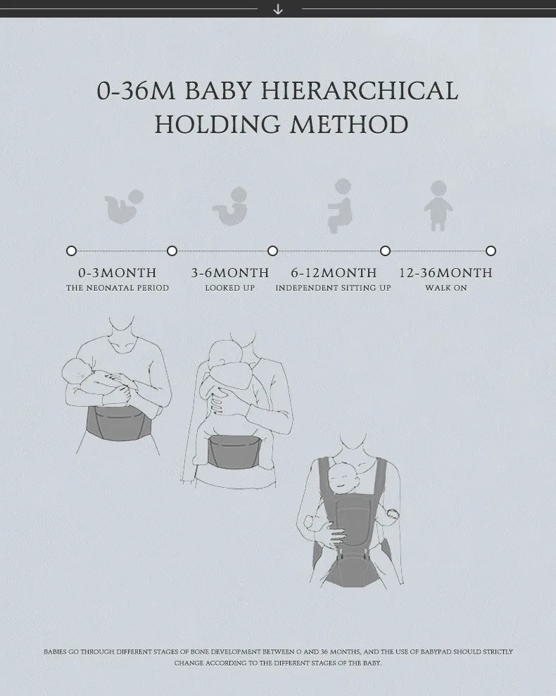 Baby Carrier with Hip Seat - Ergonomic Front & Back Carry Sling